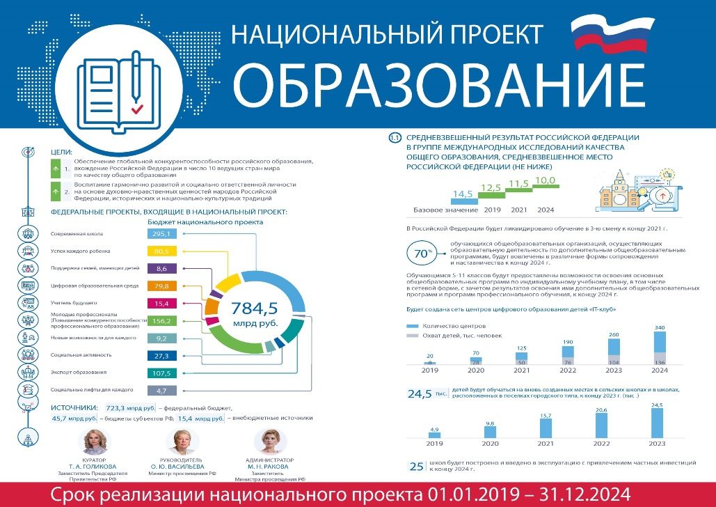 Национальный проект образование направлен на достижение каких задач